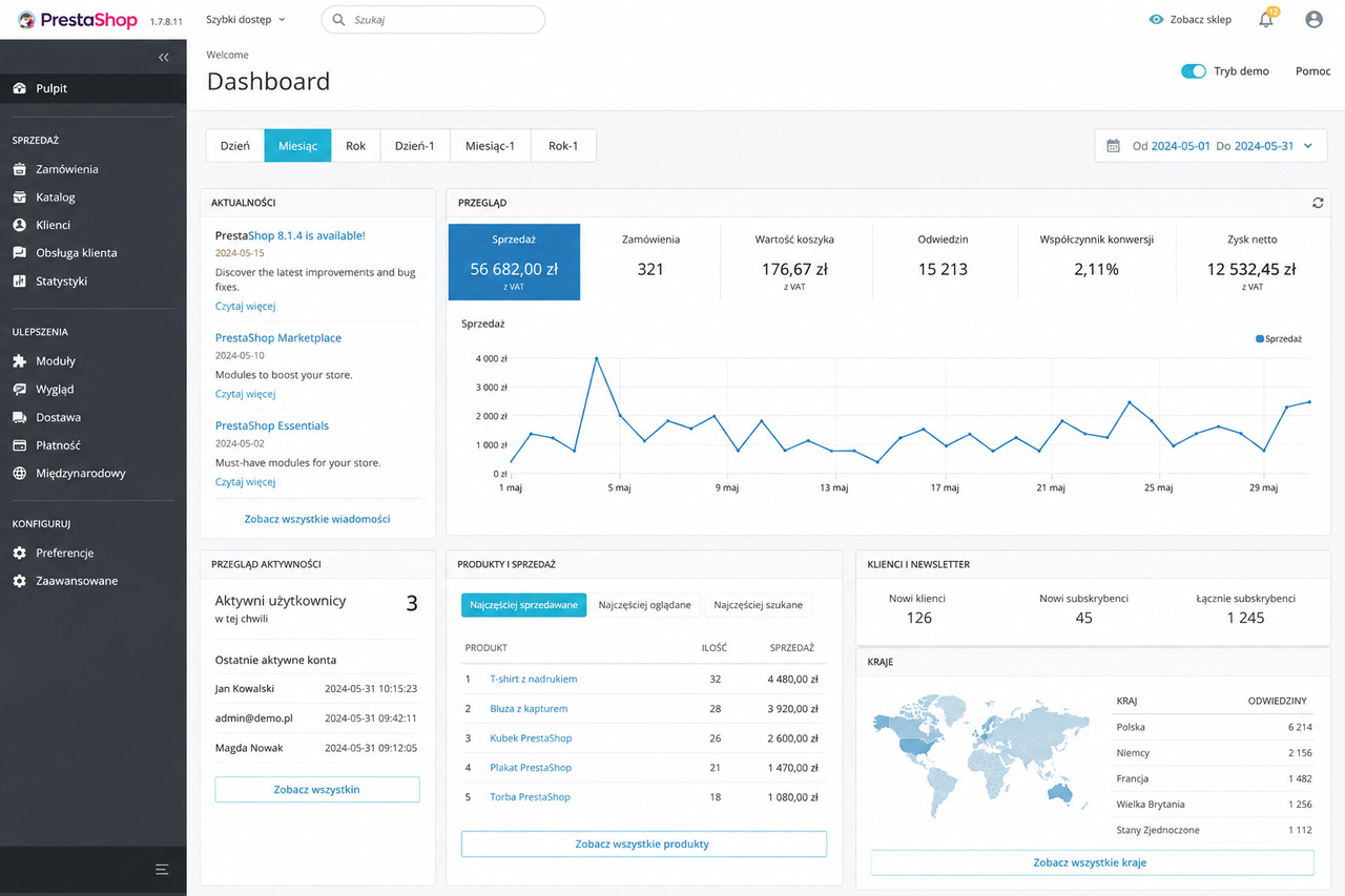 Panel administracyjny sklepu PrestaShop
